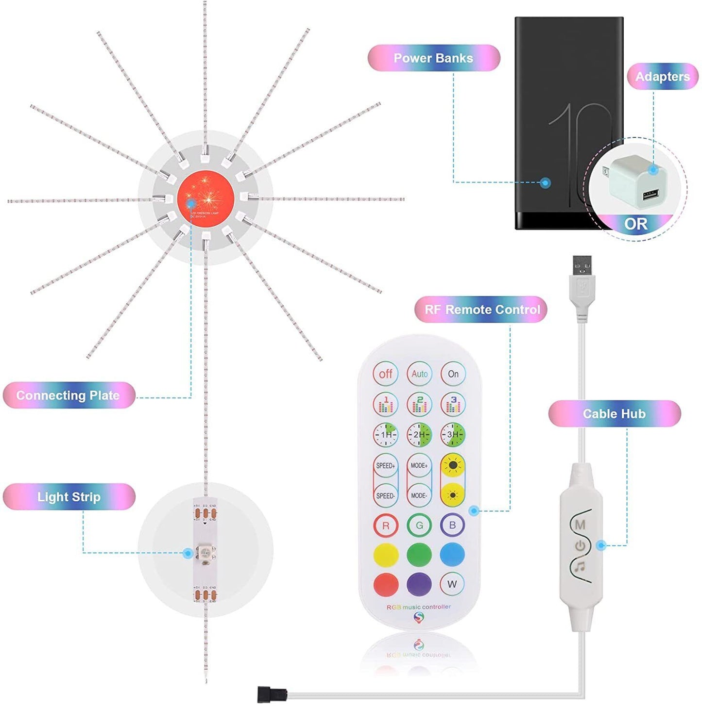 Smart Firework