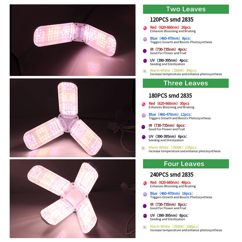 LED Grow Light Bulb