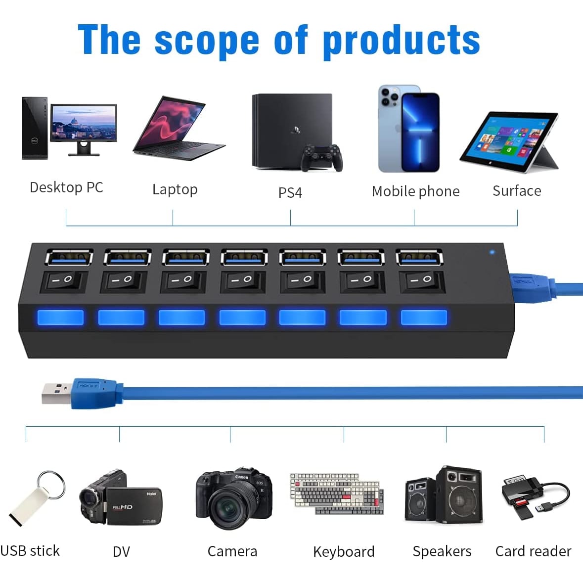 USB Hub