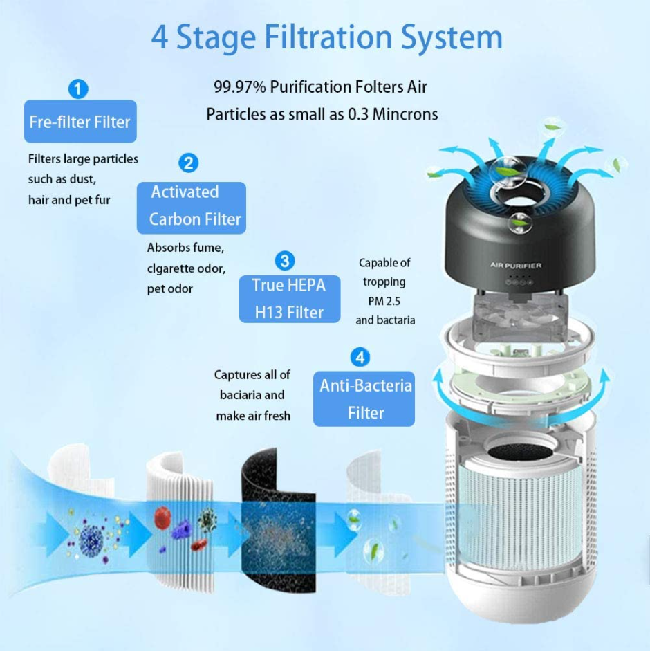 Car Air Purifier