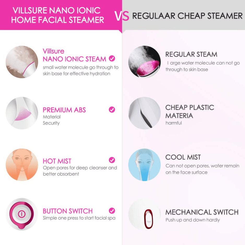 Portable Mini Facial Steamer