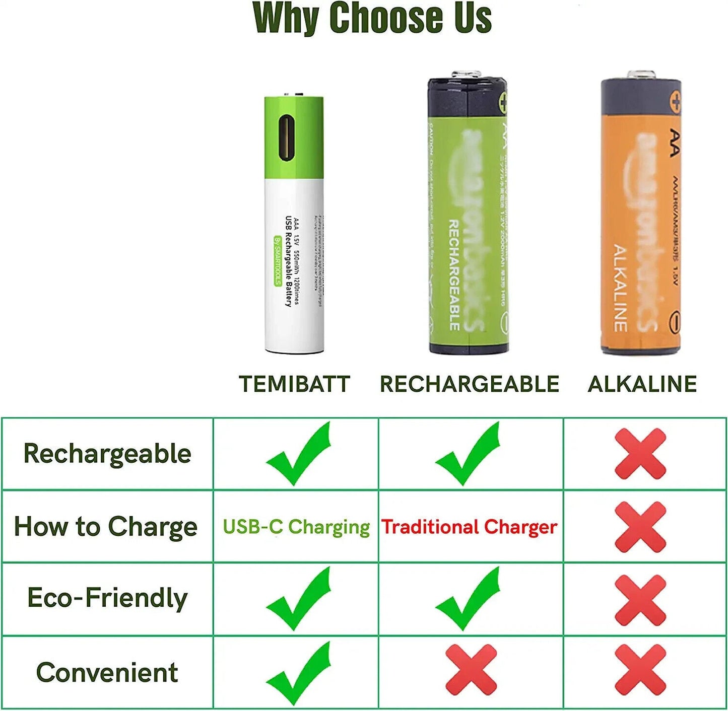 4 Pack Rechargeable AAA Lithium ion li-ion Batteries